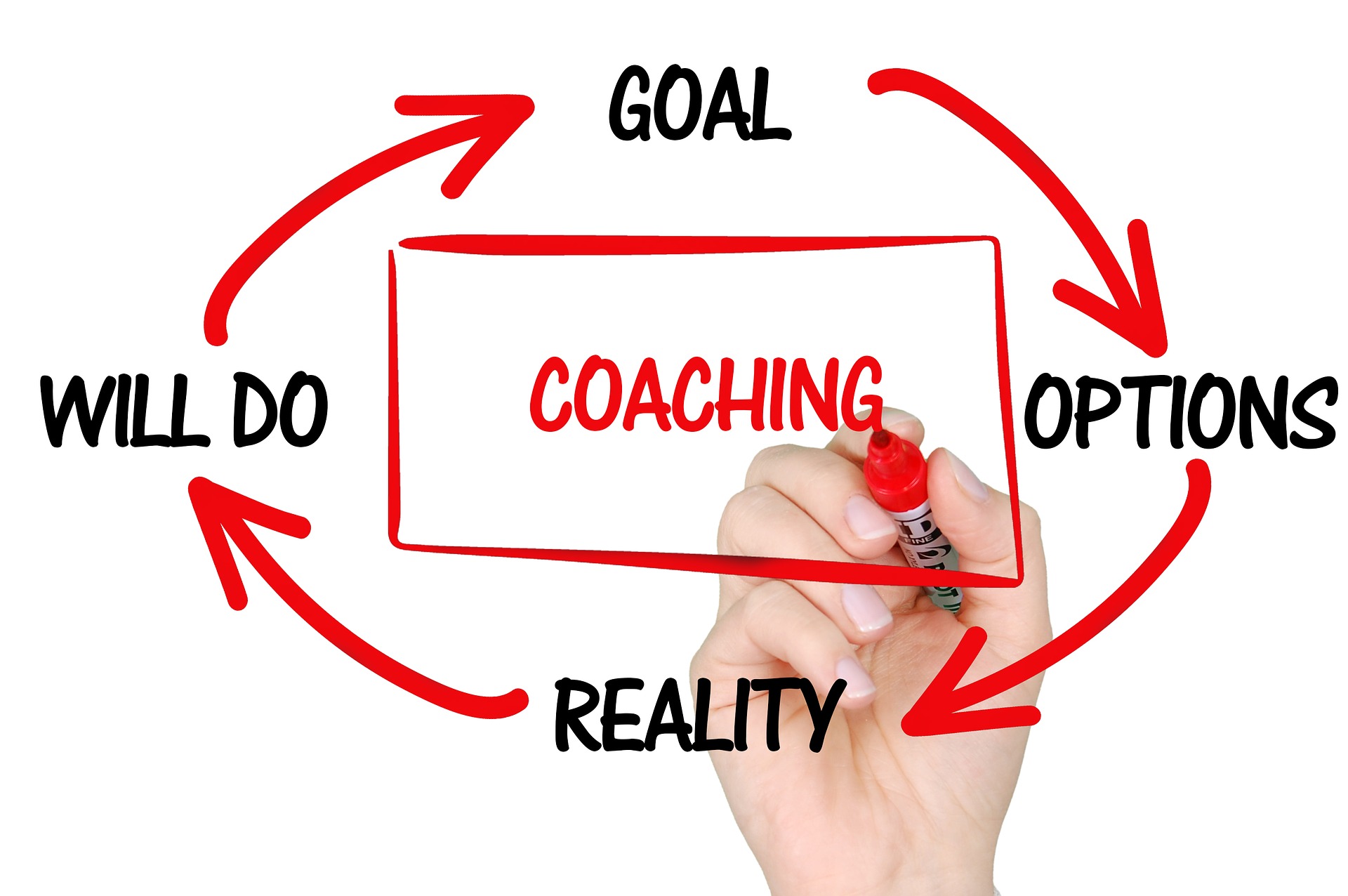 Ihr individuelle Coaching - Ihre Fragestellung